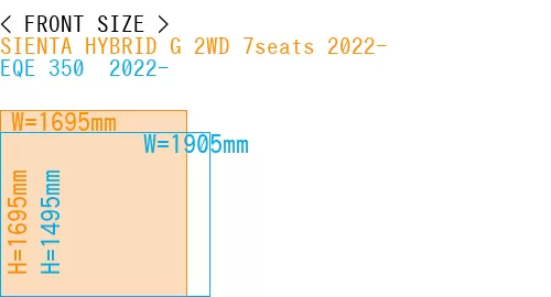#SIENTA HYBRID G 2WD 7seats 2022- + EQE 350+ 2022-